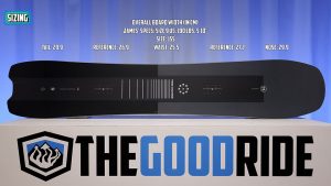 Amplid Time Machine Sizing