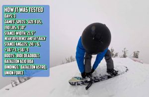 Bataleon Cameleon - How It Was Tested