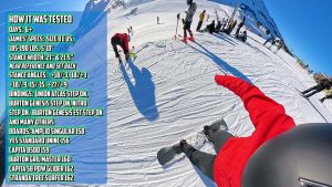 Burton Ion Step On - How It Was Tested