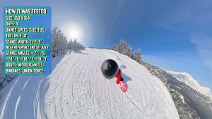 Burton Smooth Operator How It Was Tested