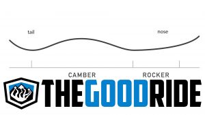 Burton Story Board - Camber