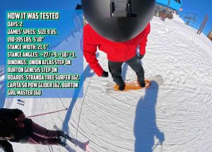 Burton Waverange X Pro Step On Boot - How It Was Tested