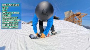 Capita Indoor Survival - How It Was Tested
