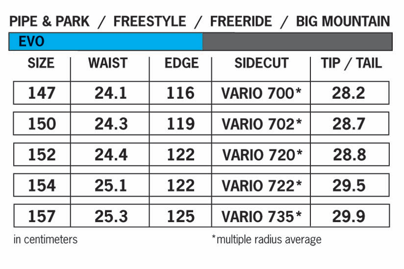 Evosizechart The Good Ride