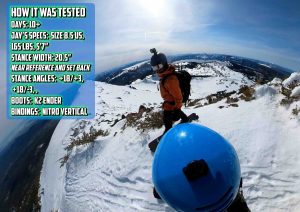 Jones Mind Expander Split - How It Was Tested