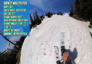 Jones Solution Split How It Was Tested