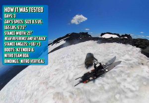 Jones Storm Chaser Split - How It Was Tested
