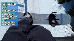 K2 Almanac How It Was Tested