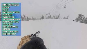 Lib Tech Skunk Ape Camber How It Was Tested