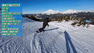 Lib Tech Skunk Ape Twin How It Was Tested