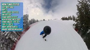 Nidecker LT Supermatic How It Was Tested