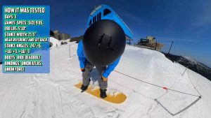 Nitro Fin Twin How It Was Tested