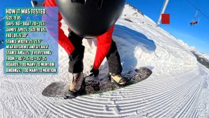 Nitro Team BOA - How It Was Tested