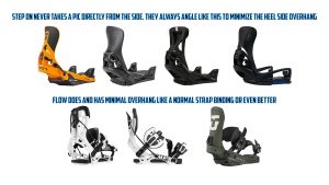 Heel Overhang Comparison