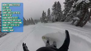 Ride Deadbolt - How It Was Tested