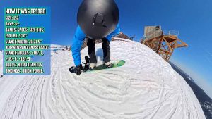 Ride Moderator How It Was Tested