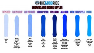 Where All Mountain Snowboards Are on The Snowboard Riding Styles 