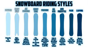 Snowboard-Riding-Styles