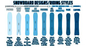 Snowboard Riding Styles Explained