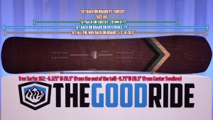 Stranda Bowlrider 165 Setback vs. Tree Surfer 162