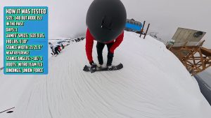 Telos Backslash How It Was Tested