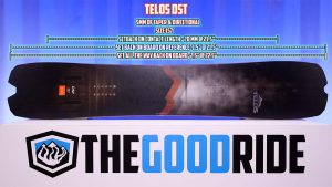 Telos DST Set Back On Board