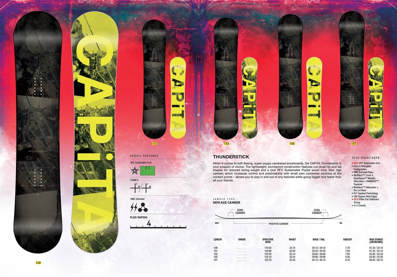 Thunderstick The Good Ride