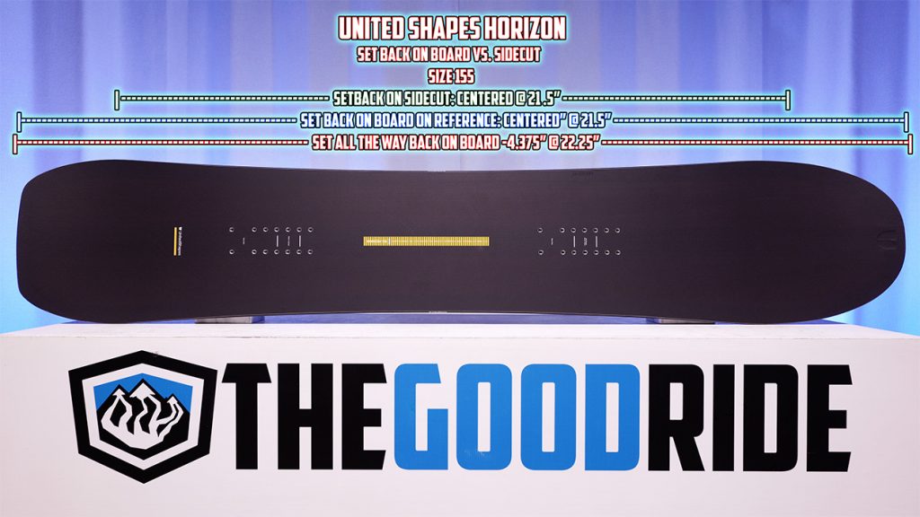 United Shapes Horizon Setback