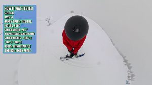 Yes All In XTRM How It Was Tested