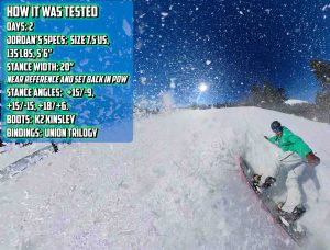 Yes Hel Yes Women's How It Was Tested