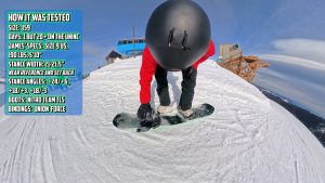 Yes Pick Your Line XTRM How It Was Tested