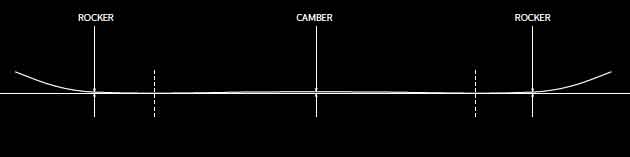 Snowboard Camber Profiles Explained anora-actress