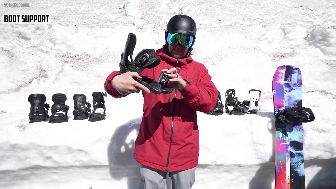 NOW IPO Binding Review And Buying Advice