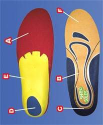 Shred Sole Insole Review And Buying Advice